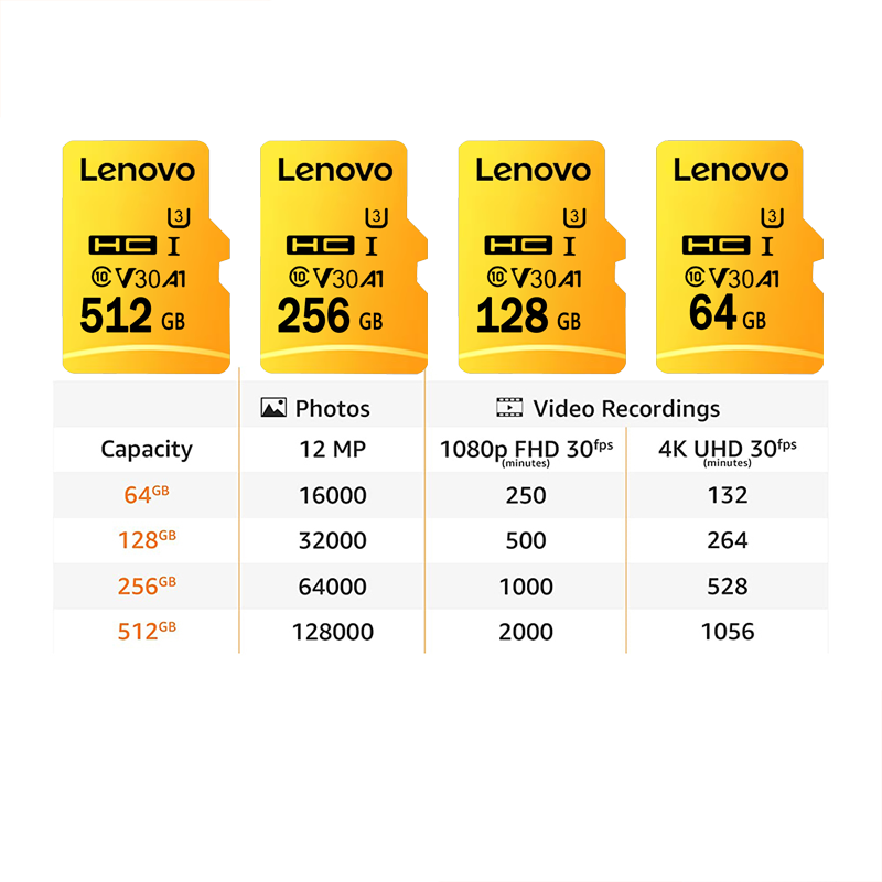 High Speed Micro SD Card 128GB - огляд і ціна Gaming Console For Phone